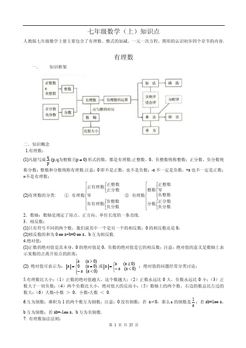 全部初中数学知识点总结最全