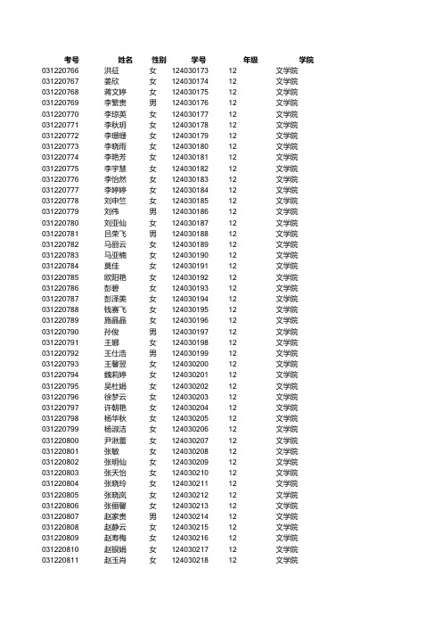 2012年12月云师大省计算机等级考试成绩