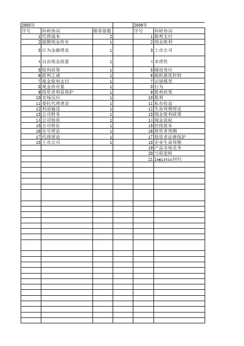 【国家自然科学基金】_股利支付_基金支持热词逐年推荐_【万方软件创新助手】_20140802