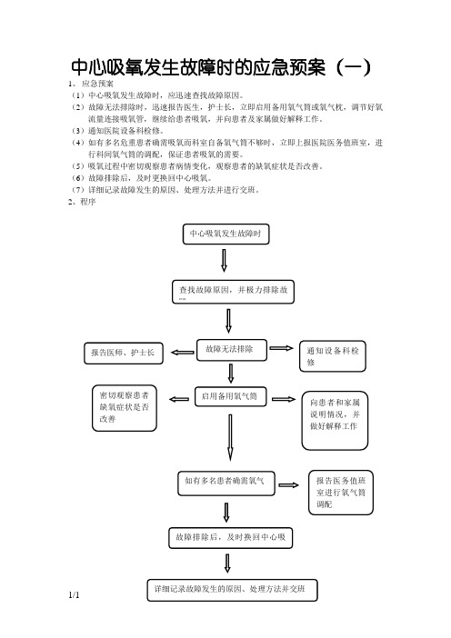 中心吸氧发生故障时的应急预案