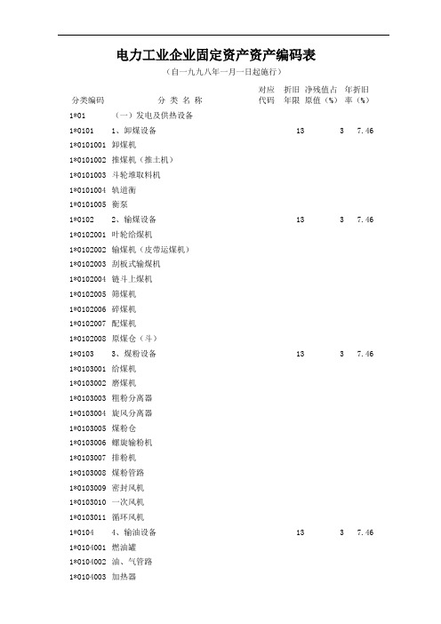 电力工业企业固定资产资产编码表