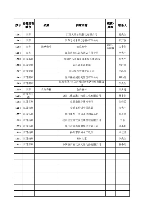 4000家全国各地餐饮服装百货各业态商家联系方式