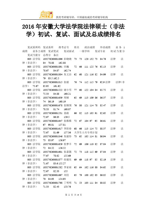 2016年安徽大学法学院法律硕士(非法学)初试、复试、面试及总成绩排名