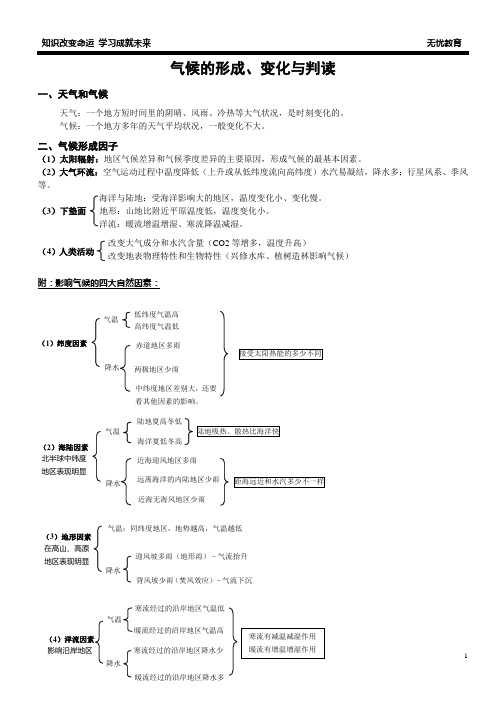 气候的形成、变化与判读(老师)资料