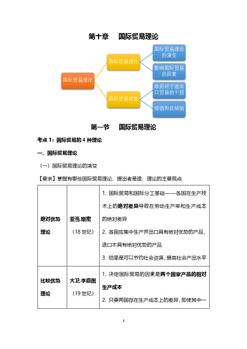 10国际贸易理论