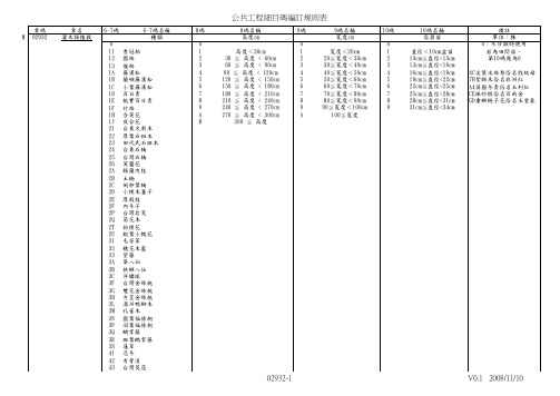 公共工程细目码编订规则表.xls