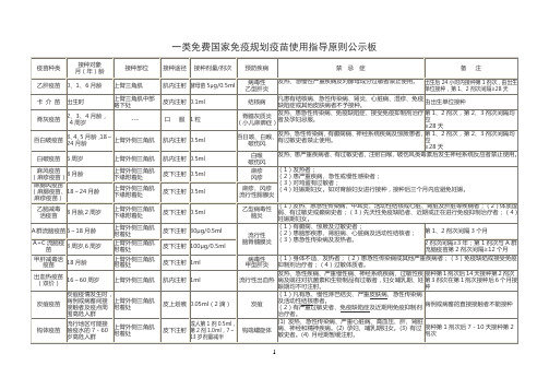 一类免费国家免疫规划疫苗使用指导原则公示板