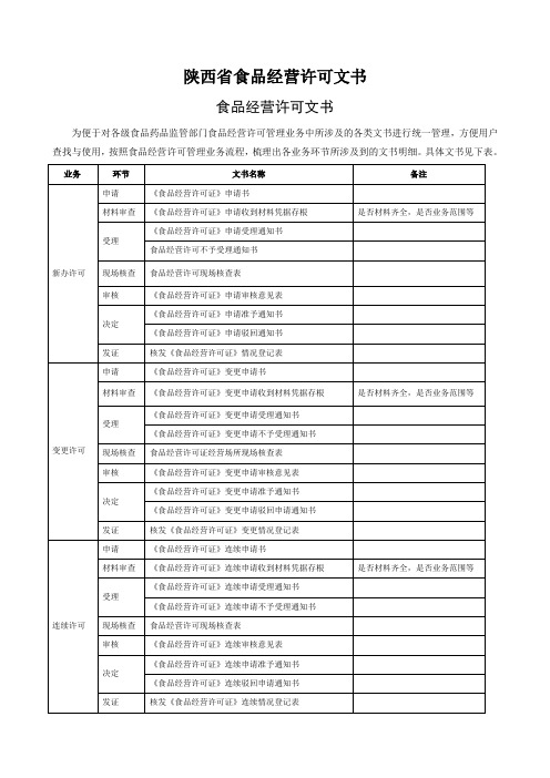 陕西省食品经营许可文书