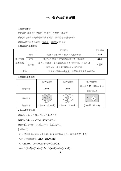 高中数学知识点总结(新高考地区)精选全文完整版