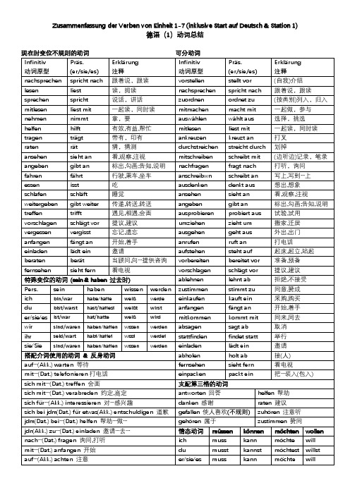 《交际德语教程sudio d A1》 Einheit1-7动词总结