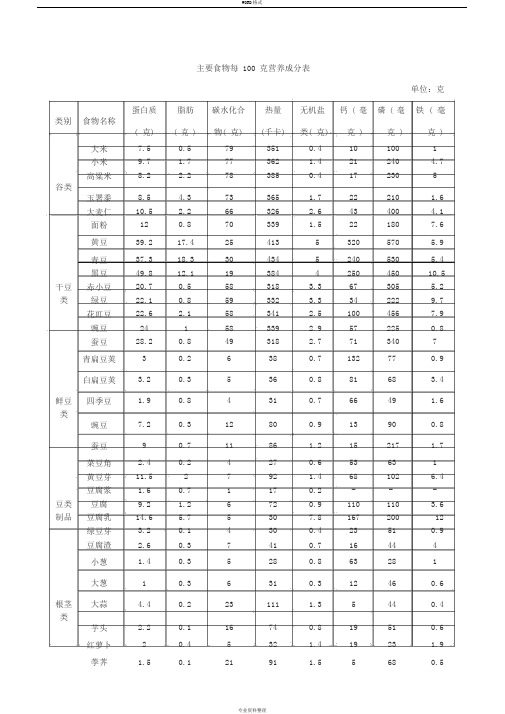 主要食物每100克营养成分表