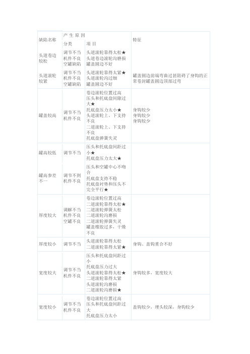 马口铁二重卷封常见问题