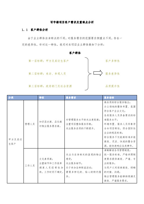 写字楼项目客户需求及重难点分析