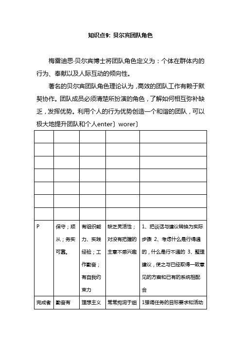 工商企业管理专业《知识点9：知识点贝尔宾团队角色》