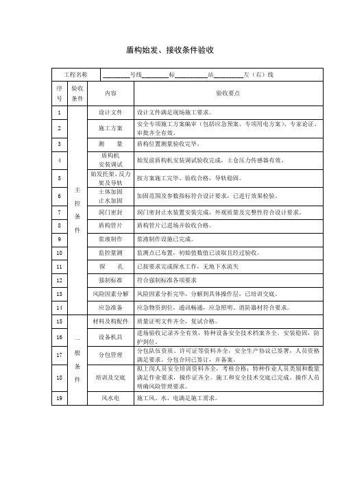 盾构始发、接收条件验收