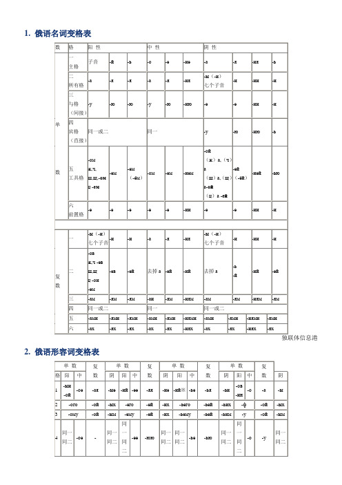 《俄语基础语法》优秀教案