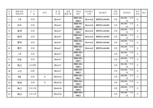 表1钢材合格证、试验报告汇总表 -doc范文