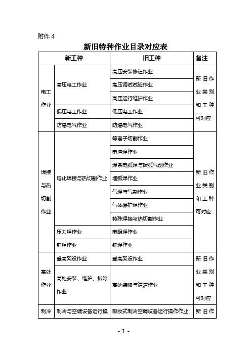 新旧特种作业目录对应表.doc