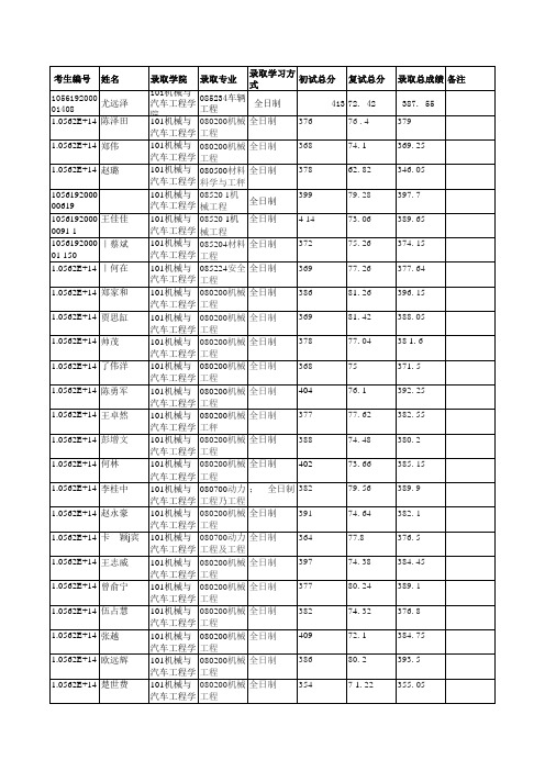 华南理工大学101机械与汽车工程学院2019年硕士研究生拟录取名单公示