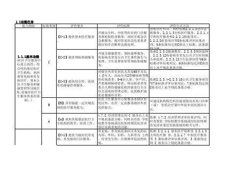 社区卫生服务中心服务能力评价表(2019年版)