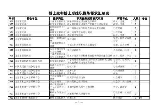 挂职博士需求汇总表