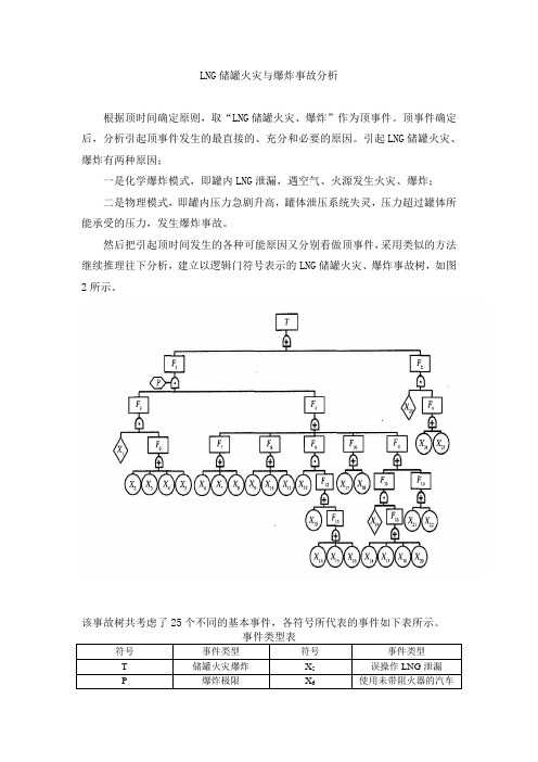 LNG储罐火灾、爆炸事故树分析