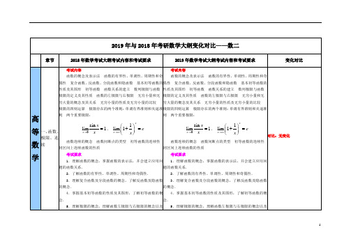 2019年与2018年考研数学大纲变化对比数二