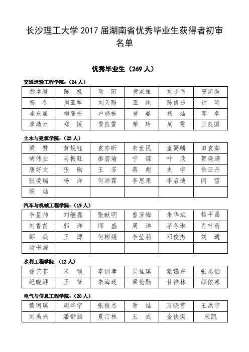 长沙理工大学2017届湖南省优秀毕业生获得者初审名单