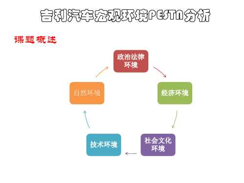 吉利汽车PESTN分析