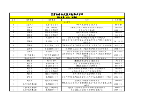 2014法律法规清单