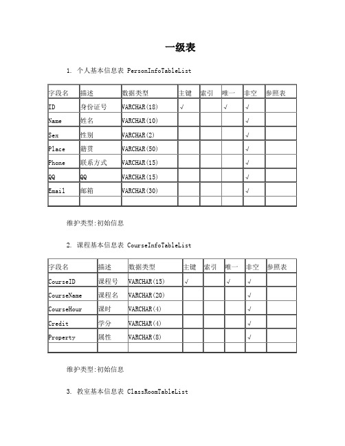 数据表及数据字典