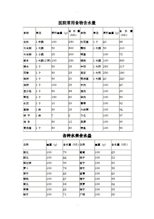 医院常用食物含水量