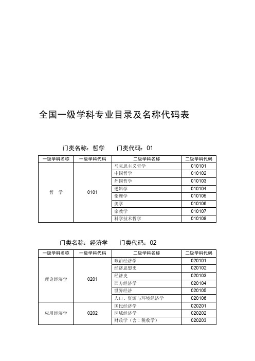 [新版]全国一级学科专业目录及称号代码表