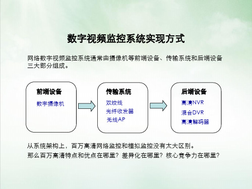 高清监控解决方案ppt课件