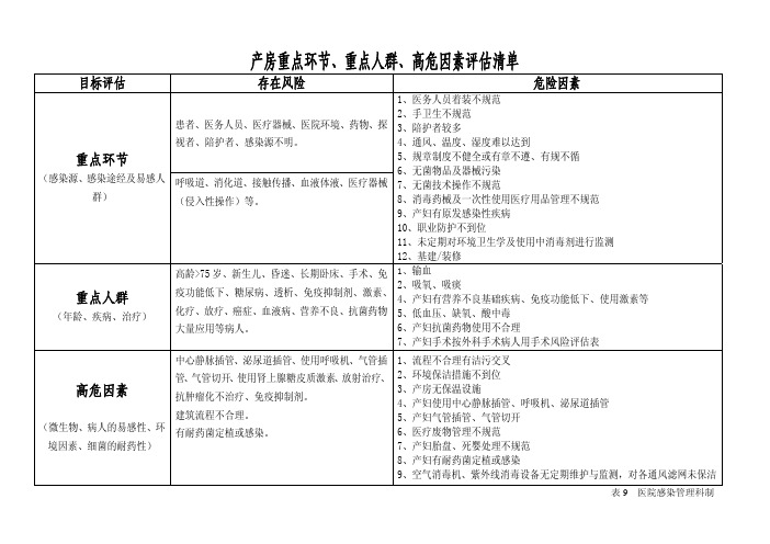 产房重点环节、重点人群、高危因素评估清单