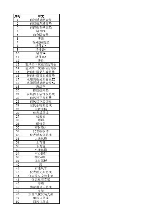 汽车零部件名称中英文对照表