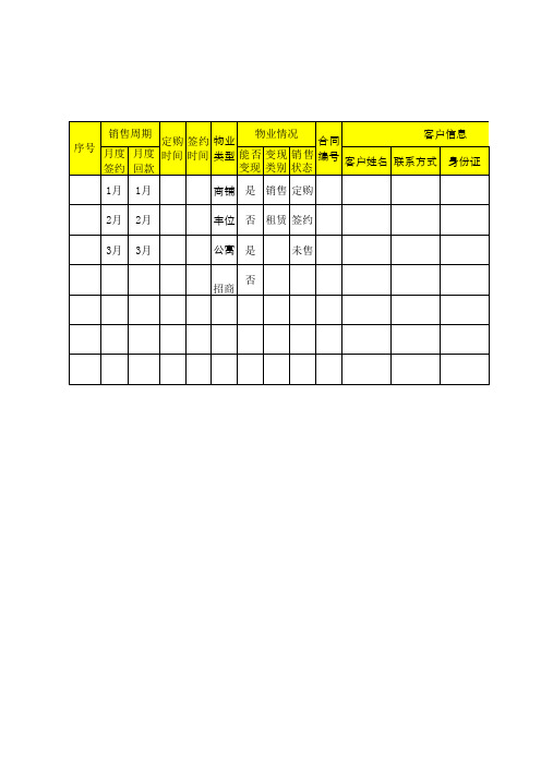 成都地区库存产品资产盘点-台账模板