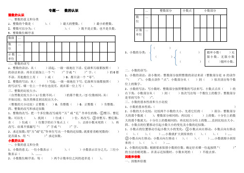 六年级下册数学总复习知识点测试题