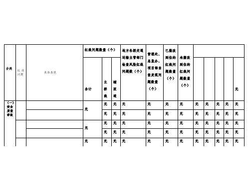 工程质量安全红线问题台账