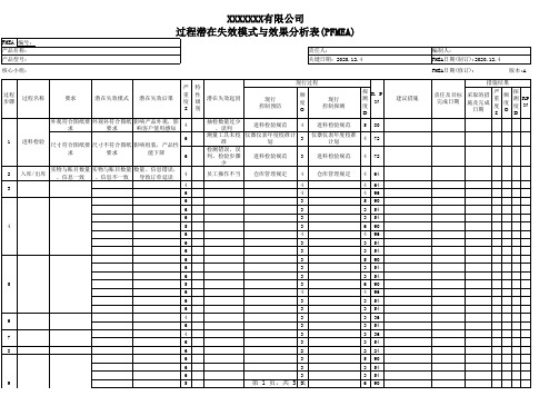 过程潜在失效模式与效果分析表(PFMEA)