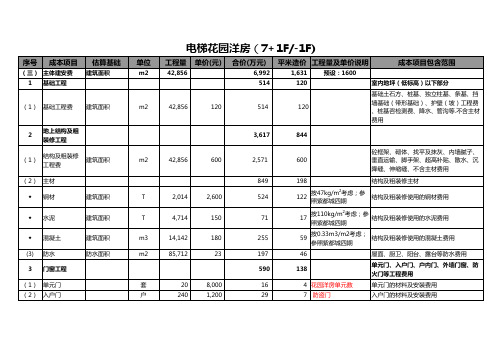 龙湖地产电梯花园洋房(7+1)目标成本【房地产项目楼盘投资成本利润测算财务可研计算套表格带公式excel】