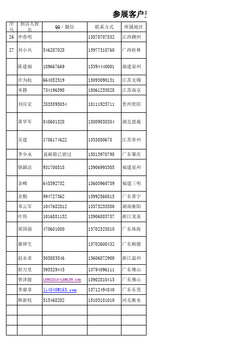 展会客户信息资料7.21