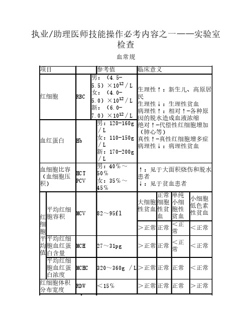 执业医师考试必备——实验室检查汇总