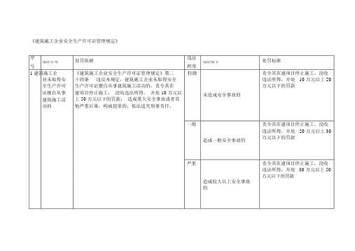 《建筑施工企业安全生产许可证管理规定》