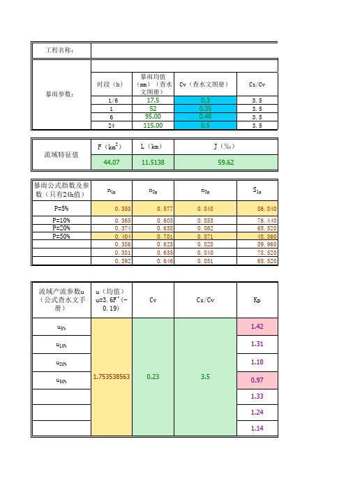 洪水计算(推理公式法)