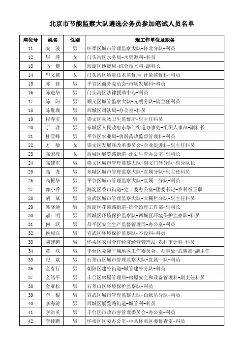 北京市节能监察大队 遴选公务员参加笔试人员名单