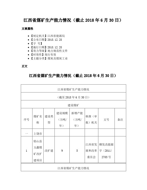 江西省煤矿生产能力情况（截止2018年6月30日）