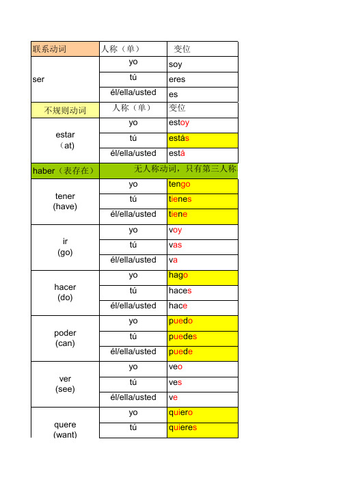 动词变位