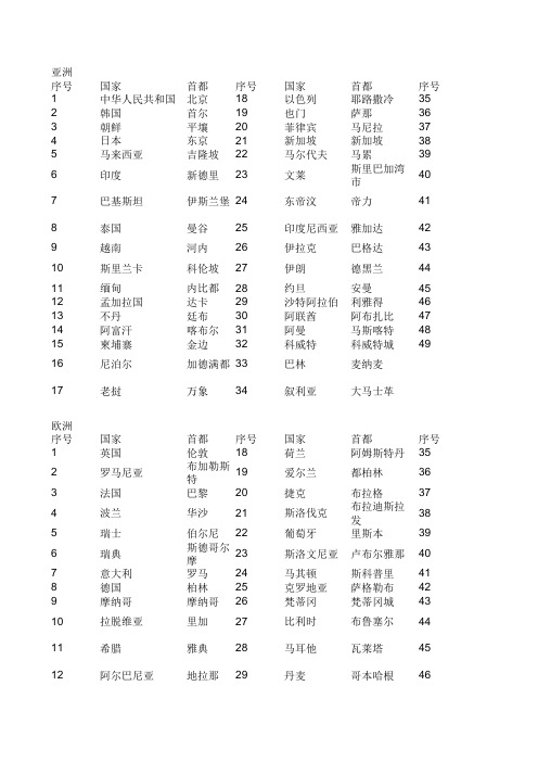 世界各国和地区名称及首都(首府)一览表