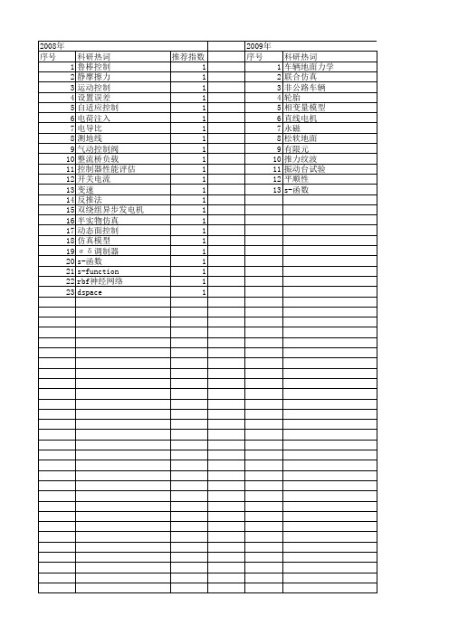 【国家自然科学基金】_s-function_基金支持热词逐年推荐_【万方软件创新助手】_20140802